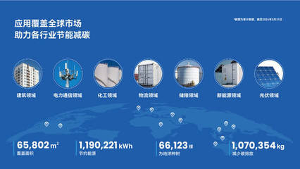 創(chuàng)冷科技獲億元級(jí)A輪融資 開啟環(huán)保節(jié)能科技新篇章