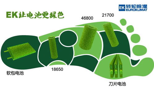 EK濕度環境控制技術 驅動鋰電池制造邁向更綠色、更環保、更節能的未來
